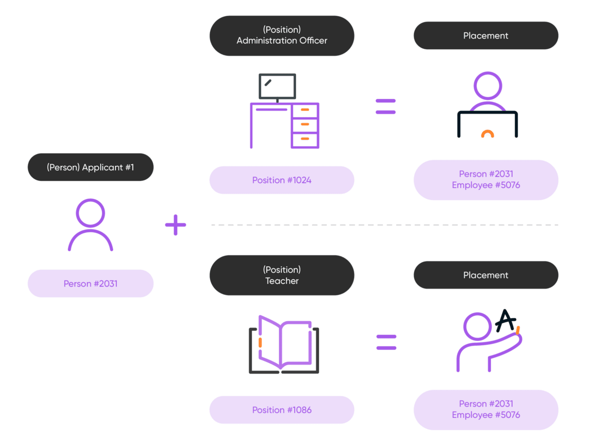 Multiple engagements payroll software features - Aurion