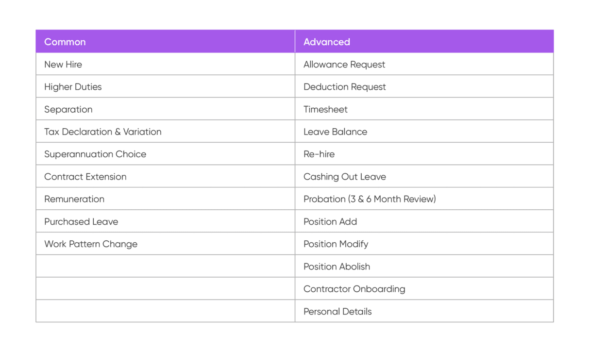 Payroll and HR automations for schools - Aurion software solutions